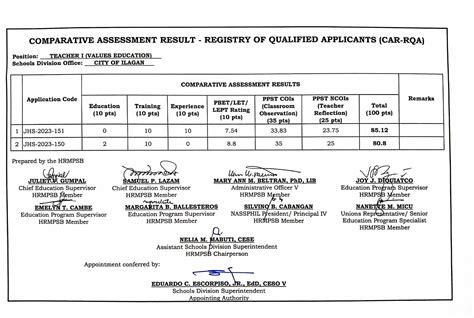 deped camsur rqa result 2023|deped camsur.